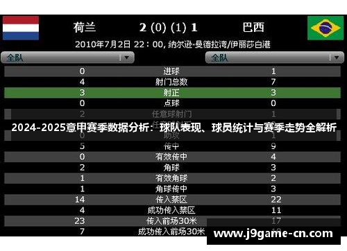 2024-2025意甲赛季数据分析：球队表现、球员统计与赛季走势全解析