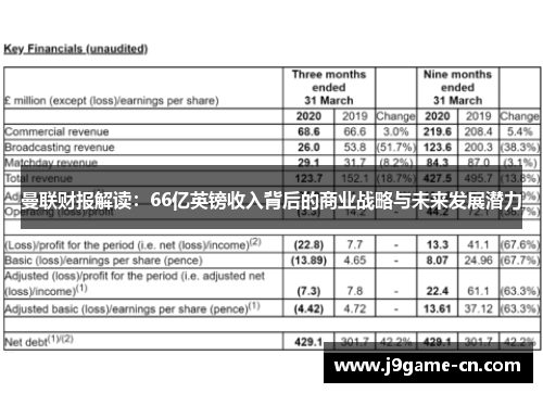 曼联财报解读：66亿英镑收入背后的商业战略与未来发展潜力
