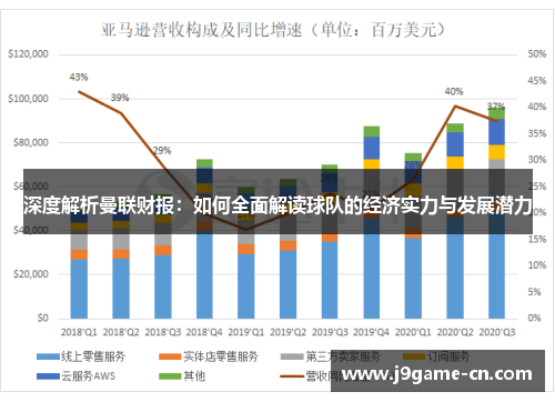 深度解析曼联财报：如何全面解读球队的经济实力与发展潜力