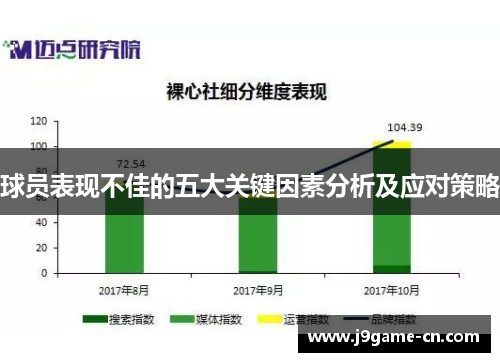 球员表现不佳的五大关键因素分析及应对策略