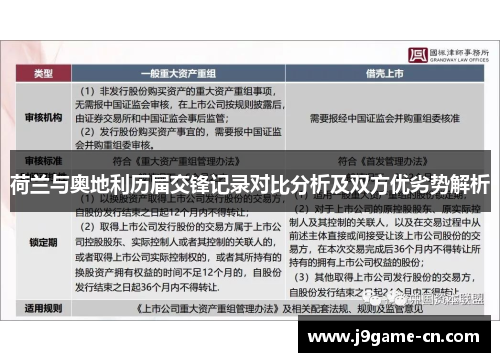 荷兰与奥地利历届交锋记录对比分析及双方优劣势解析