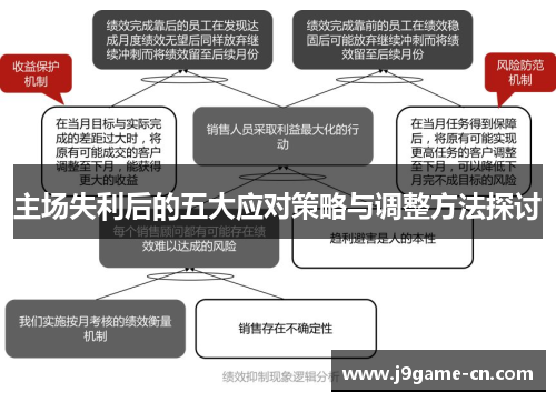 主场失利后的五大应对策略与调整方法探讨