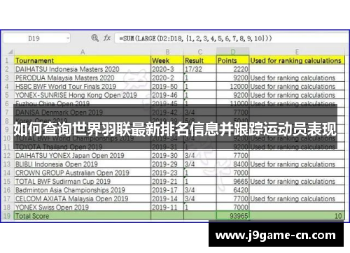 如何查询世界羽联最新排名信息并跟踪运动员表现