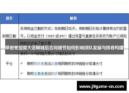 穆谢奎加盟大连鲲城后合同细节如何影响球队发展与阵容构建