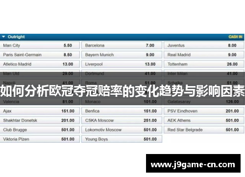 如何分析欧冠夺冠赔率的变化趋势与影响因素