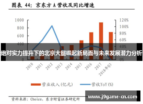 绝对实力提升下的北京大腿崛起新局面与未来发展潜力分析