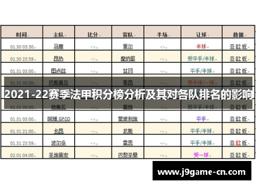 2021-22赛季法甲积分榜分析及其对各队排名的影响