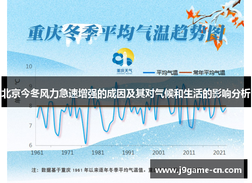 北京今冬风力急速增强的成因及其对气候和生活的影响分析