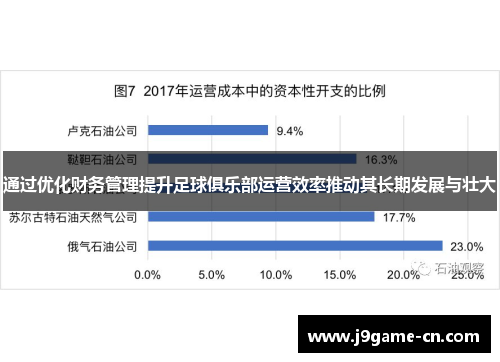 通过优化财务管理提升足球俱乐部运营效率推动其长期发展与壮大