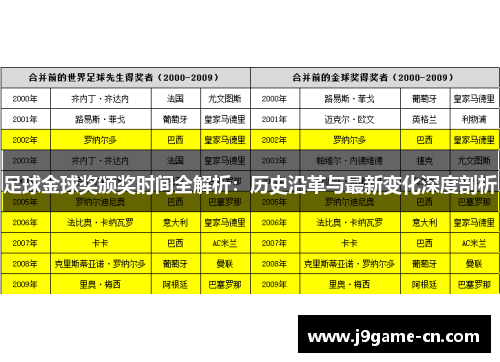 足球金球奖颁奖时间全解析：历史沿革与最新变化深度剖析